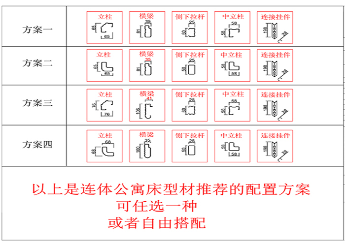 學生公寓床批發(fā)相關型材方案